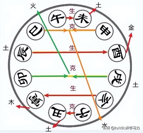 寅戌日過不畏意思